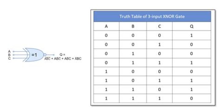 XOR gate with 4 inputs - truth table & MDNF?